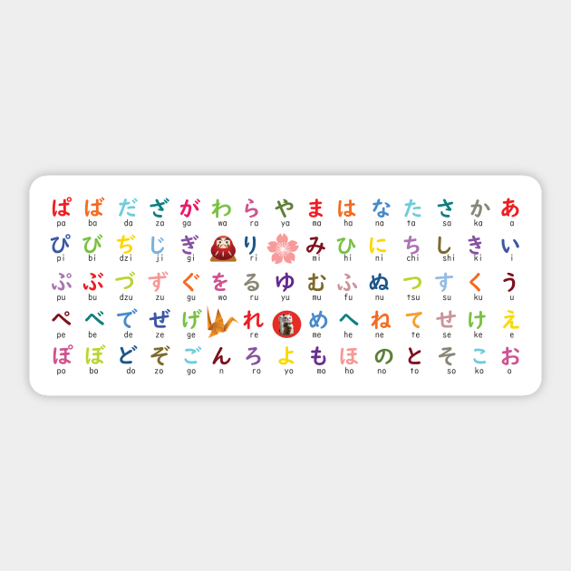 Japanese Hiragana Chart With Phonetic Variations Sticker by kansaikate